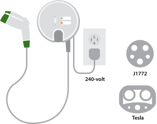 illustration of a level 2 charging parts